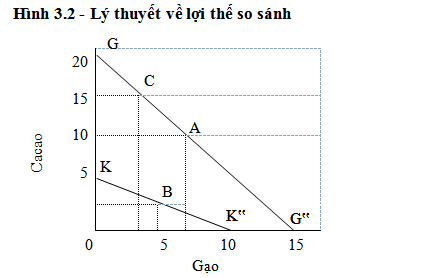 PPT  II LÝ THUYẾT HECKSCHER  OHLIN PowerPoint Presentation  ID4328510