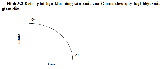 Top với hơn 61 về mô hình heckscherohlin mới nhất  Tin học Đông Hòa