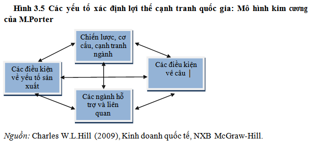 Các giả thiết cơ bản của lý thuyết Heckscher  Ohlin  HKT Consultant