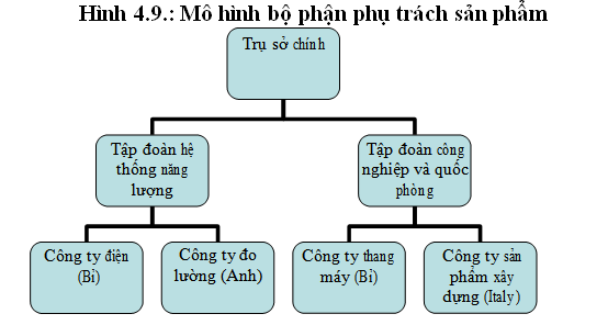 Phân biệt 5 loại mô hình tổ chức doanh nghiệp phổ biến hiện nay  Base  Resources